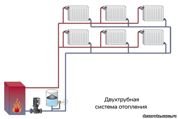 Подключение радиаторов отопления в частном доме