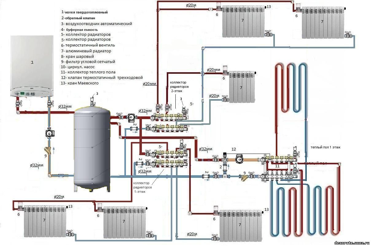 Схема газового котла в котельной. Схема отопления двухэтажного частного дома с газовым котлом. Схема отопления двухэтажного частного дома с теплыми полами.